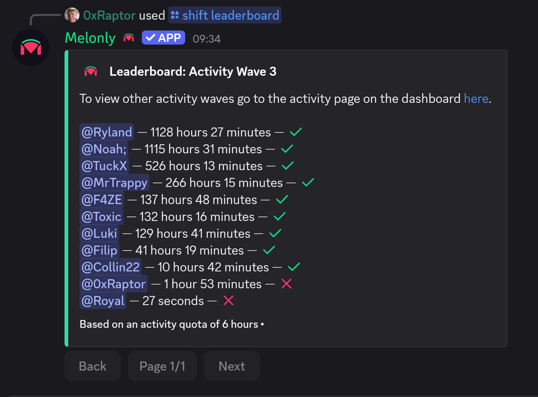 Activity Leaderboards